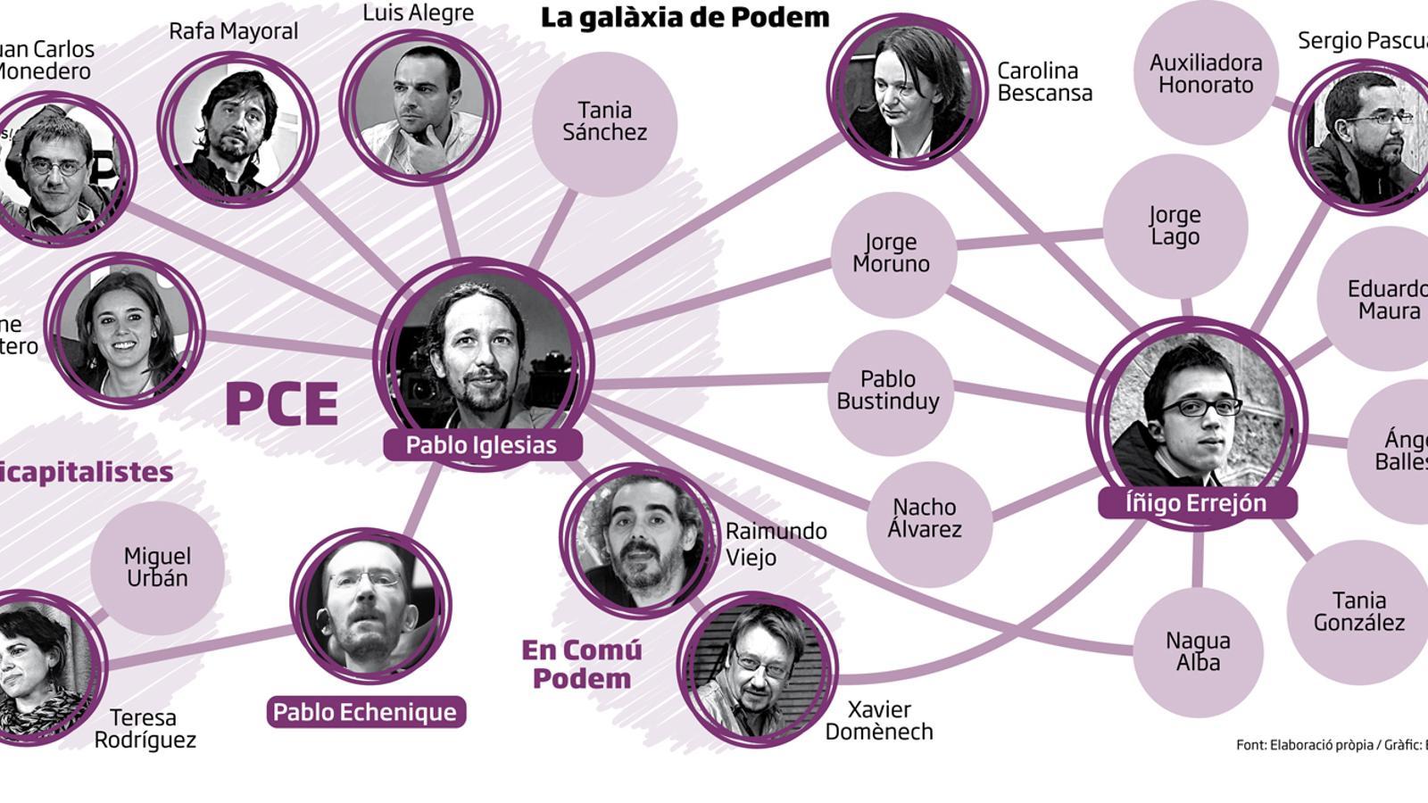 El xoc d’estratègies de Podem